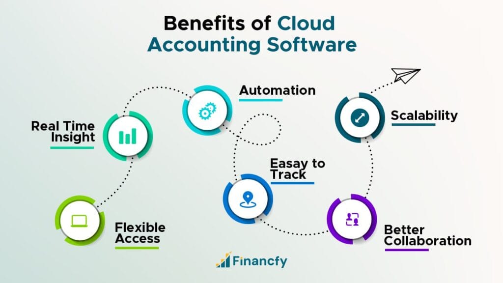 benefit of cloud accounting
https://beckonance.com/